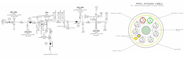 Dokumentace optických kabelů